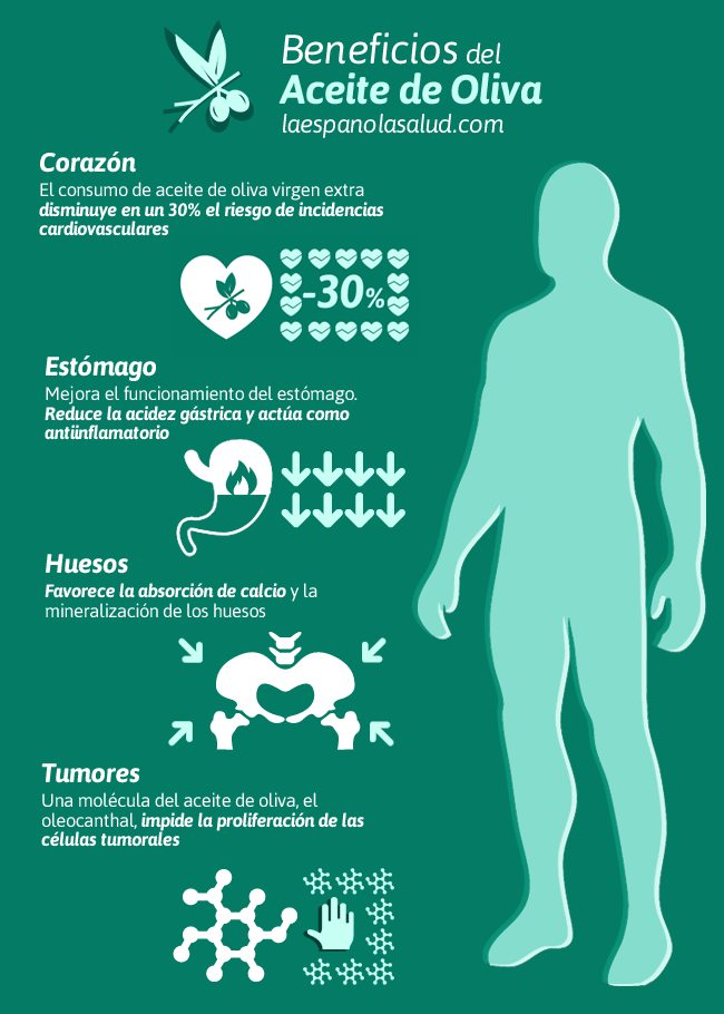 Infografía Beneficios Aceite de Oliva en la Salud